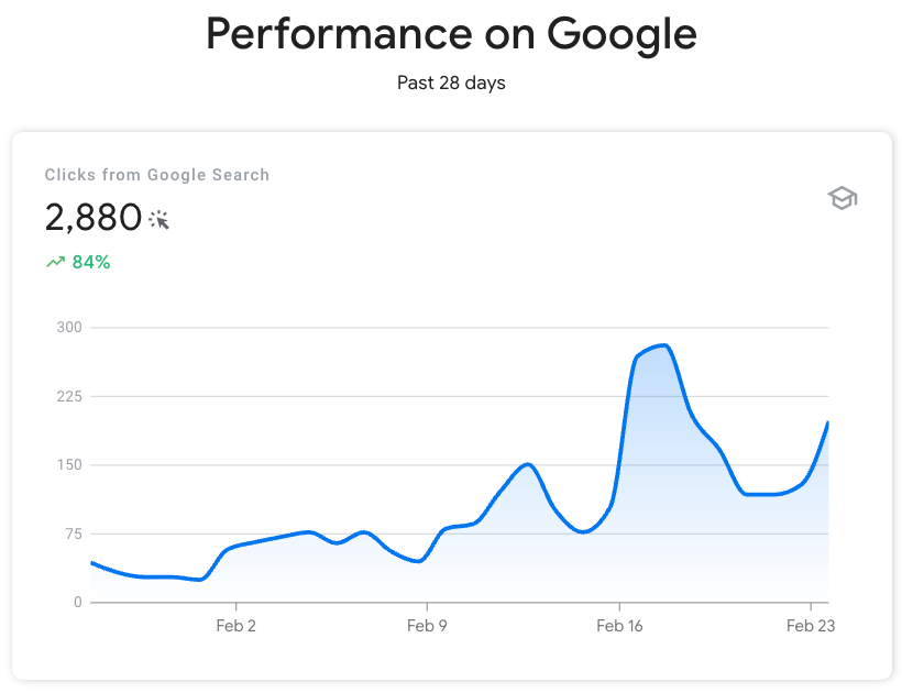 Grafik Hasil SEO Pelanggan Husnidev